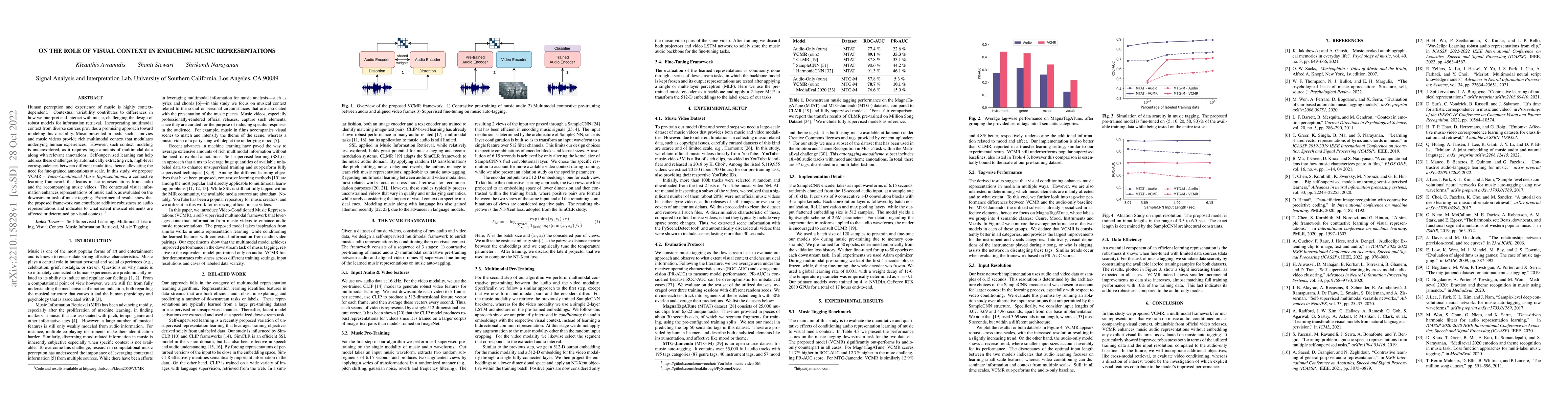 Thumbnail for On the Role of Visual Context in Enriching Music Representations