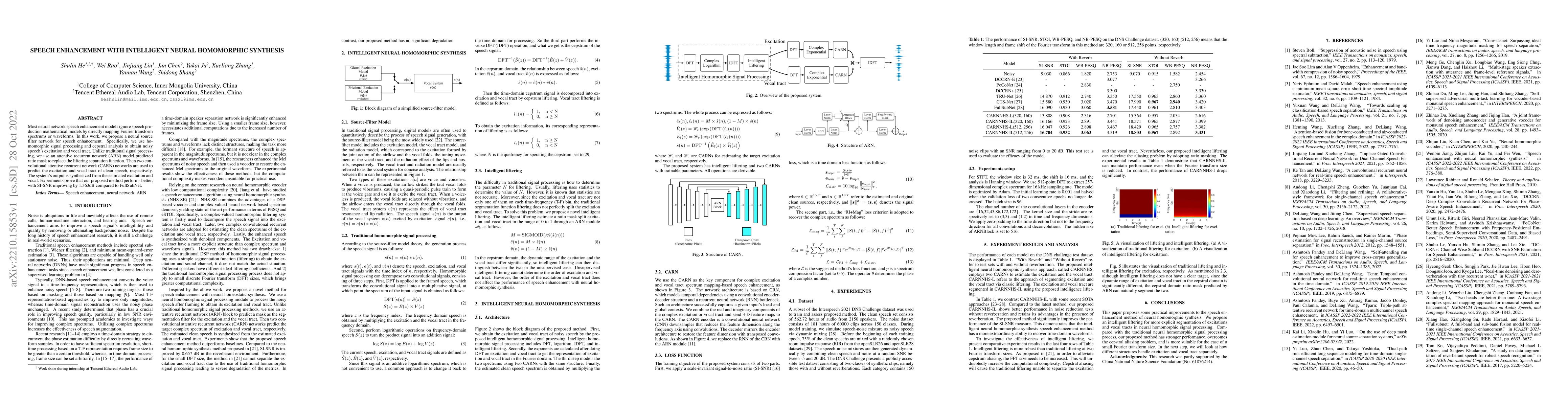 Thumbnail for Speech Enhancement with Intelligent Neural Homomorphic Synthesis