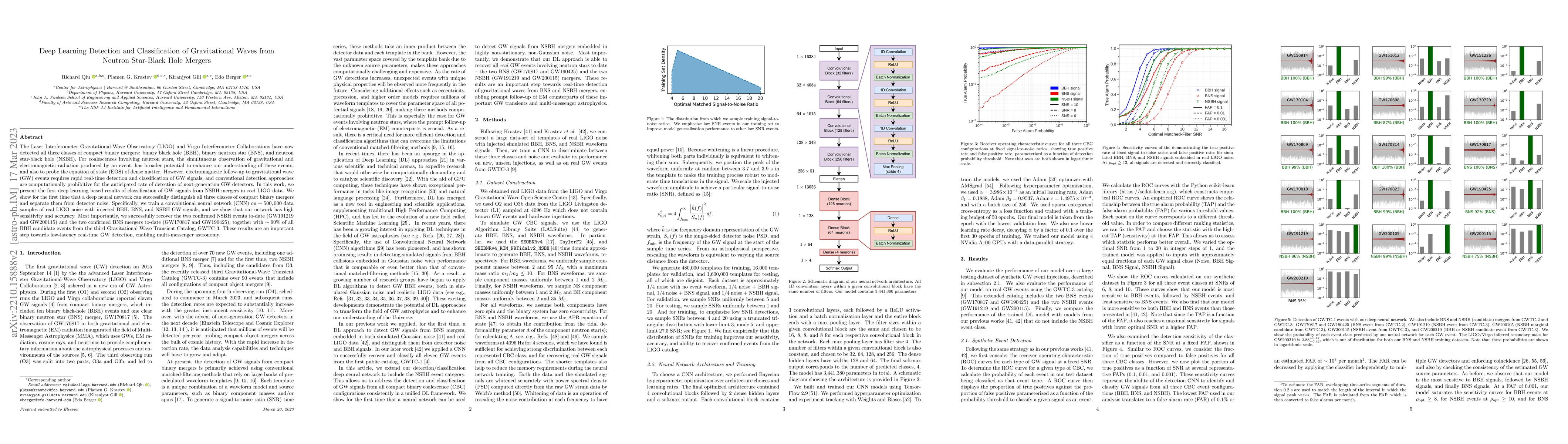 Thumbnail for Deep Learning Detection and Classification of Gravitational Waves from
  Neutron Star-Black Hole Mergers