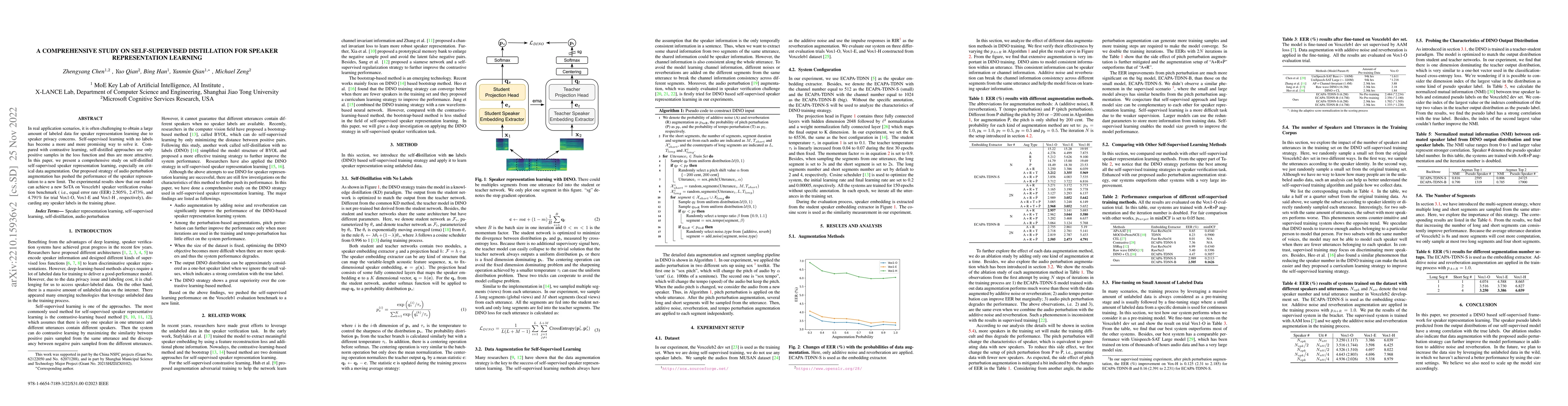 Thumbnail for A comprehensive study on self-supervised distillation for speaker
  representation learning