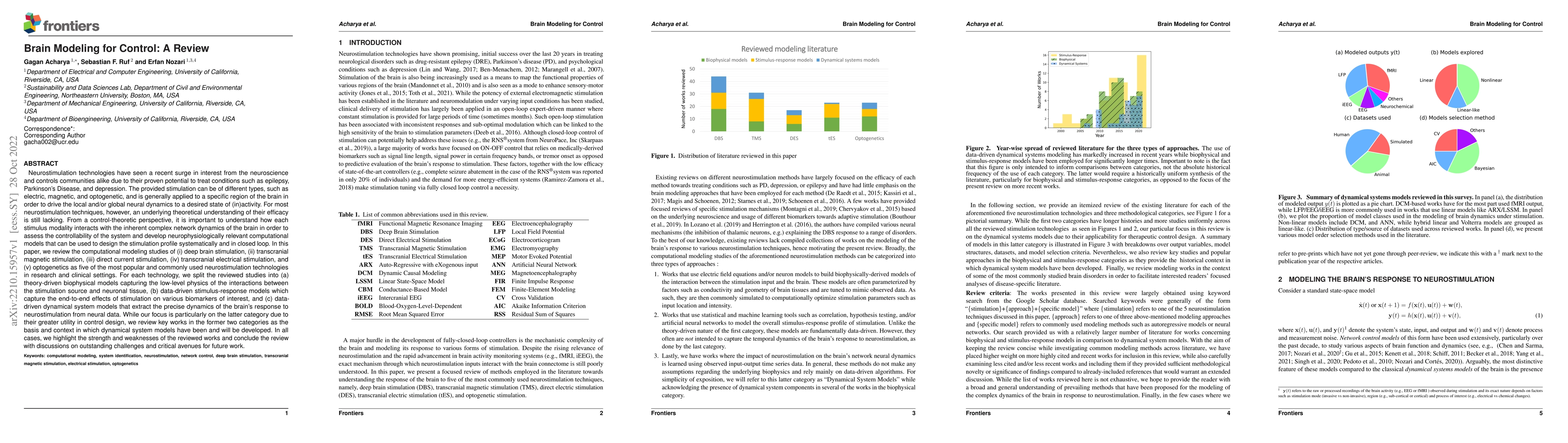 Thumbnail for Brain Modeling for Control: A Review