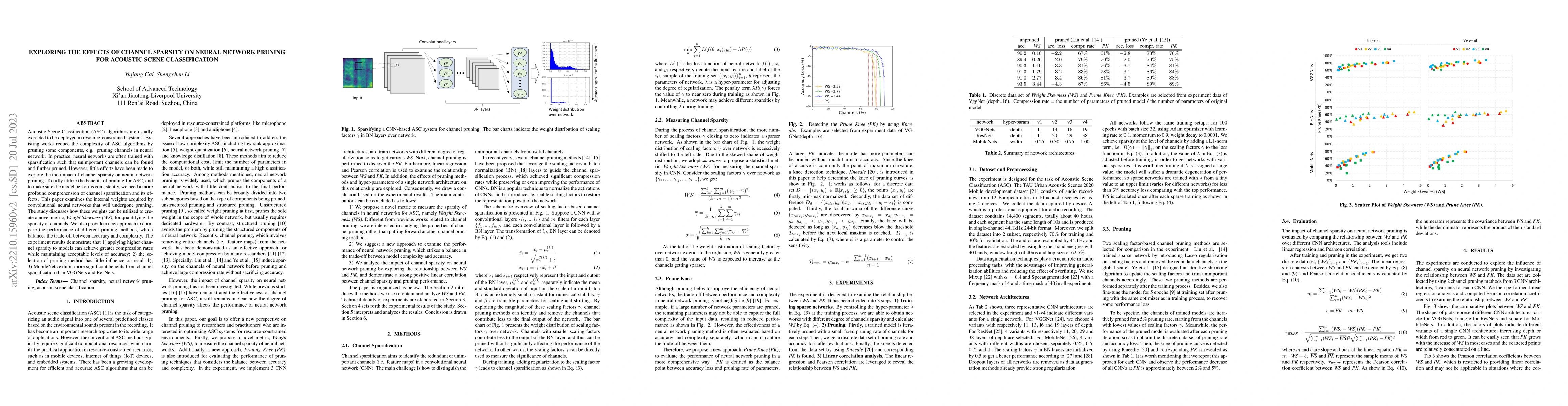 Thumbnail for Exploring the Effects of Channel Sparsity on Neural Network Pruning for
  Acoustic Scene Classification