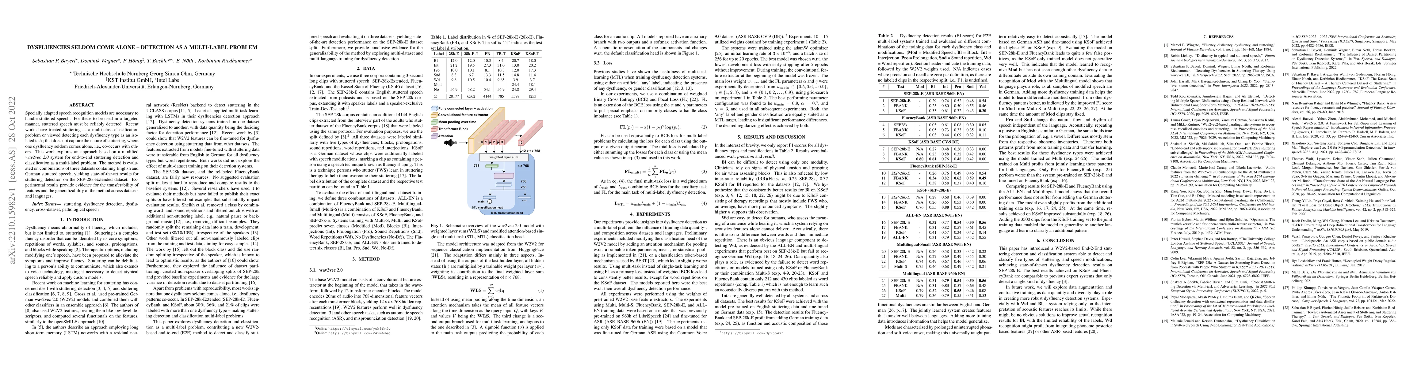 Thumbnail for Dysfluencies Seldom Come Alone -- Detection as a Multi-Label Problem