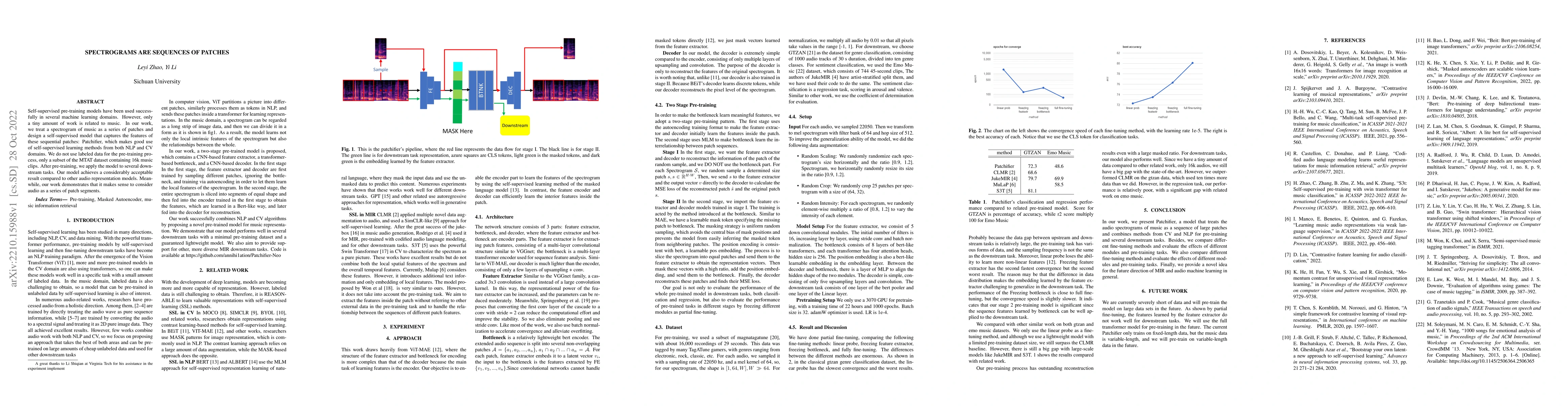 Thumbnail for Spectrograms Are Sequences of Patches