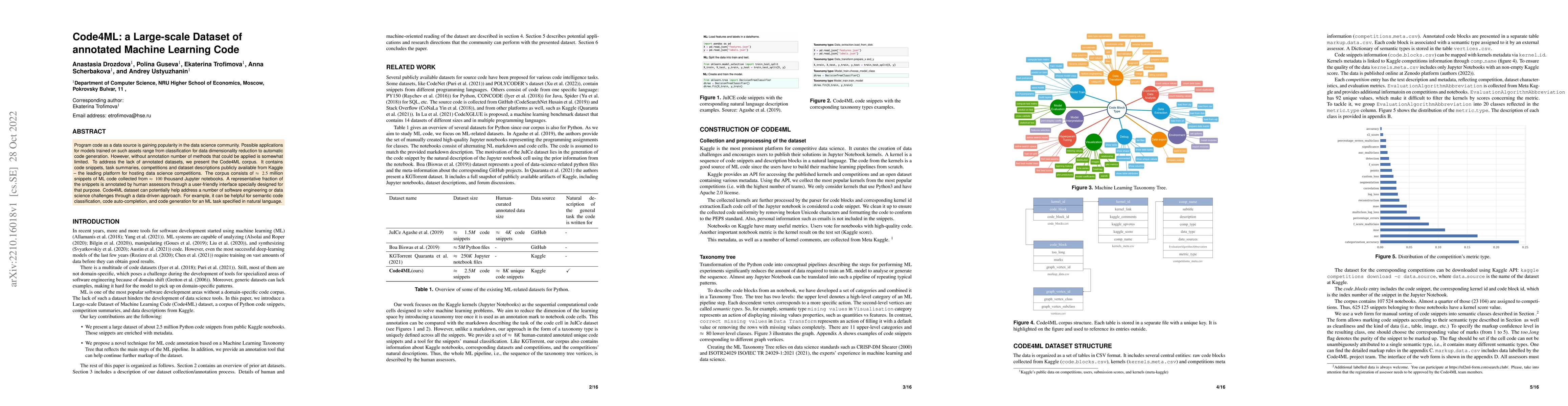 Thumbnail for Code4ML: a Large-scale Dataset of annotated Machine Learning Code