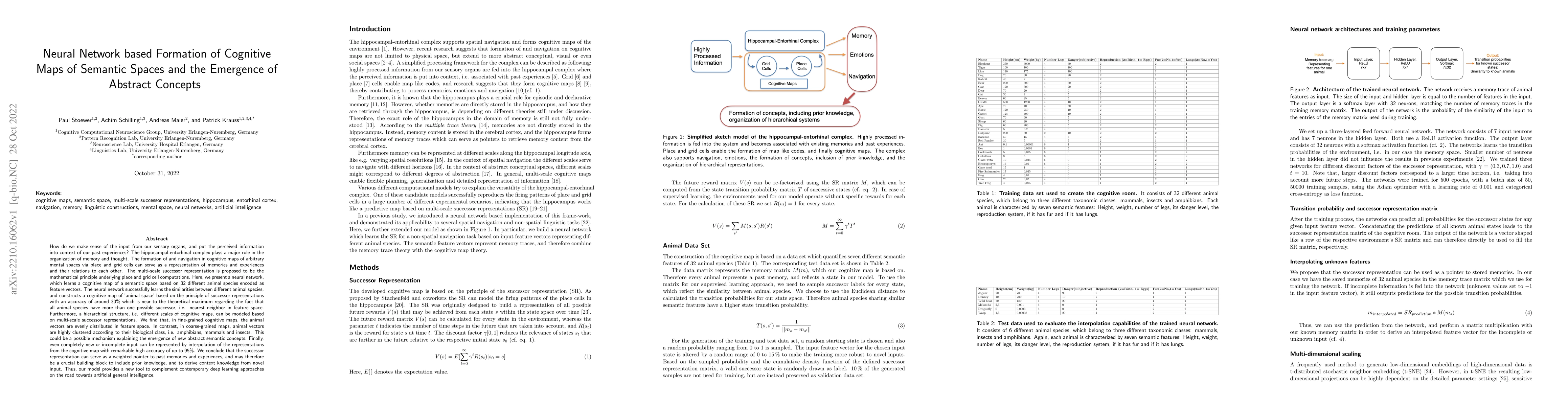 Thumbnail for Neural Network based Formation of Cognitive Maps of Semantic Spaces and
  the Emergence of Abstract Concepts