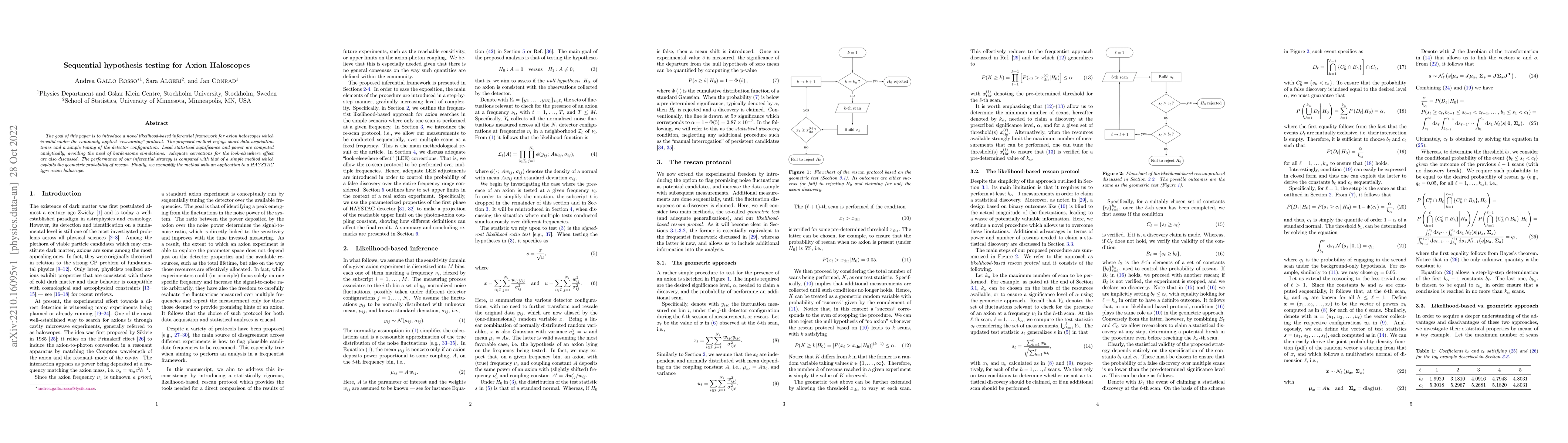 Thumbnail for Sequential hypothesis testing for Axion Haloscopes