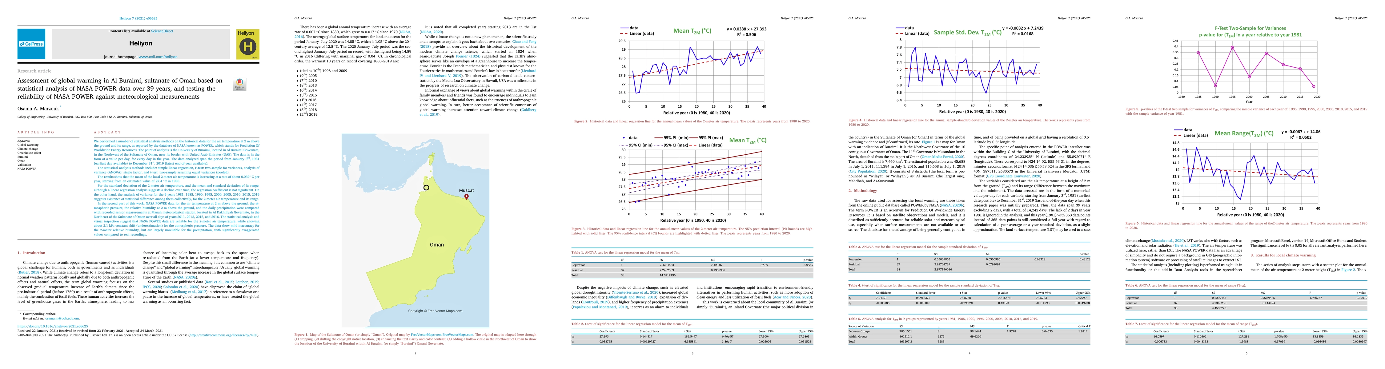 Thumbnail for Assessment of global warming in Al Buraimi, sultanate of Oman based on
  statistical analysis of NASA POWER data over 39 years, and testing the
  reliability of NASA POWER against meteorological measurements