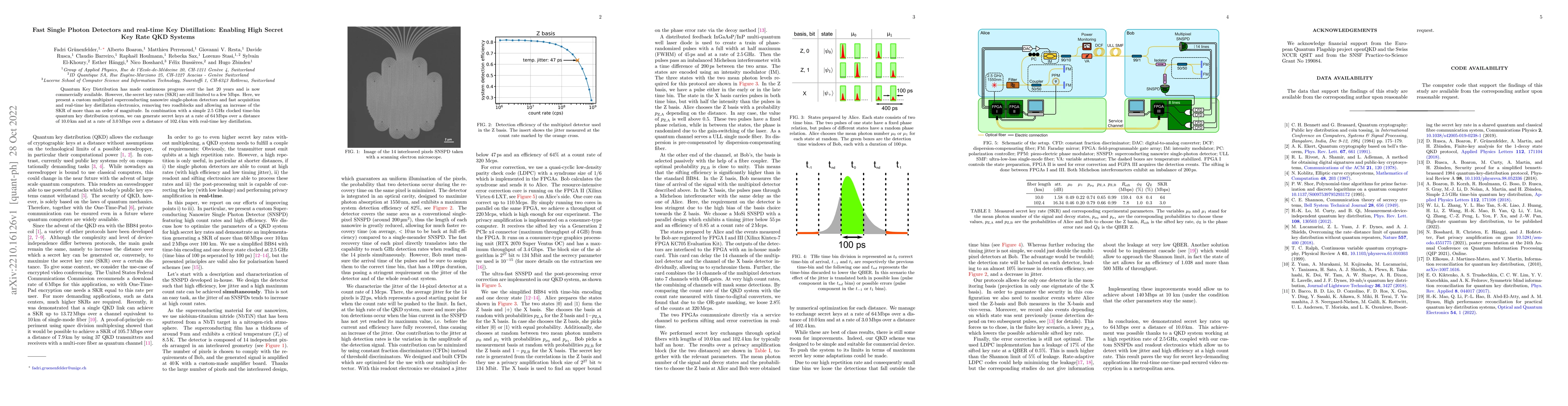 Thumbnail for Fast Single Photon Detectors and real-time Key Distillation: Enabling
  High Secret Key Rate QKD Systems