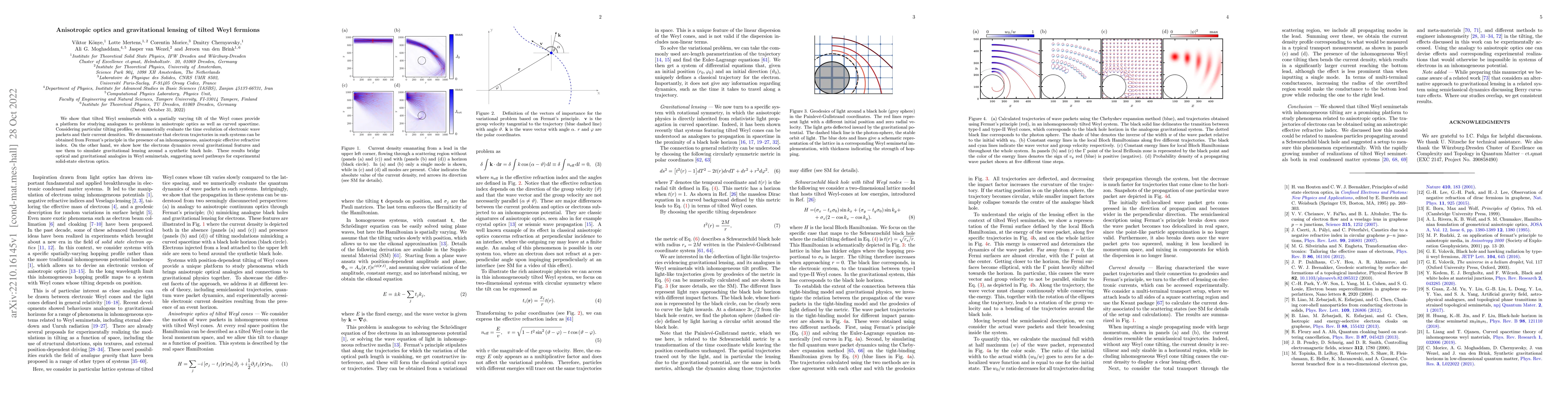 Thumbnail for Anisotropic optics and gravitational lensing of tilted Weyl fermions