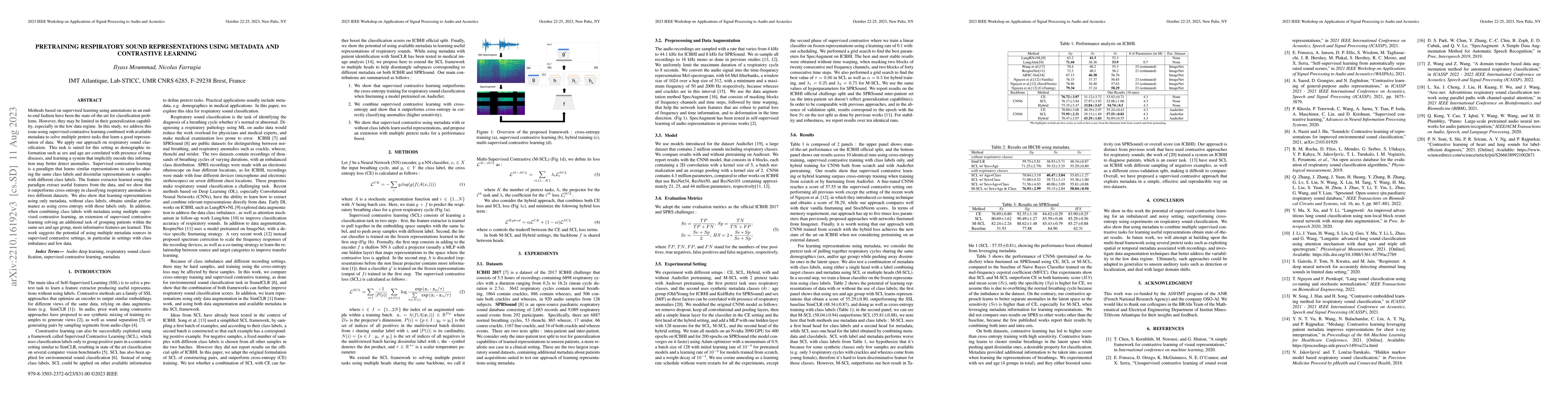 Thumbnail for Pretraining Respiratory Sound Representations using Metadata and
  Contrastive Learning