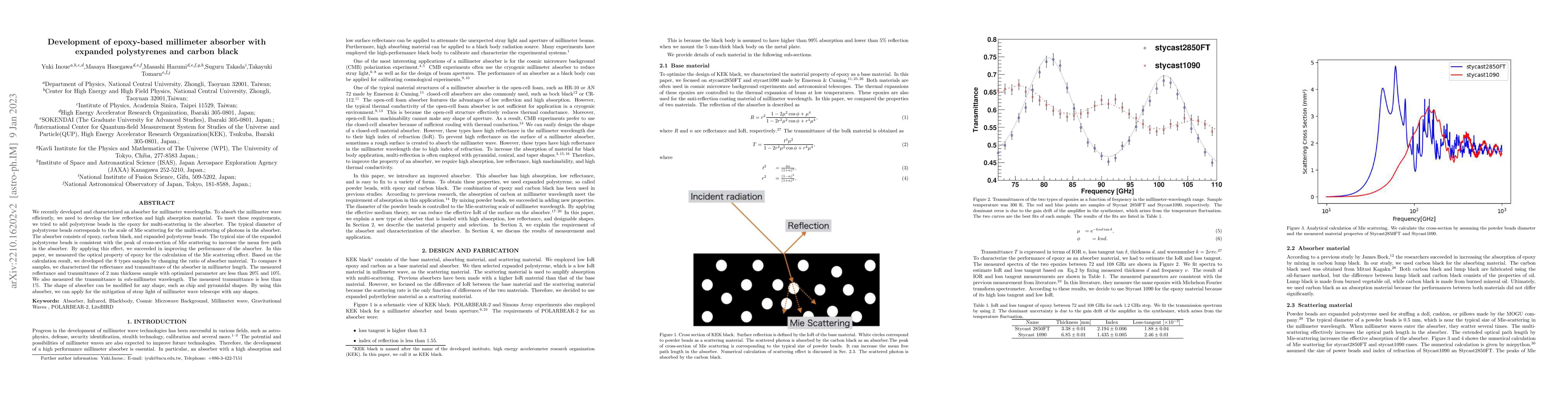 Thumbnail for Development of epoxy-based millimeter absorber with expanded
  polystyrenes and carbon black