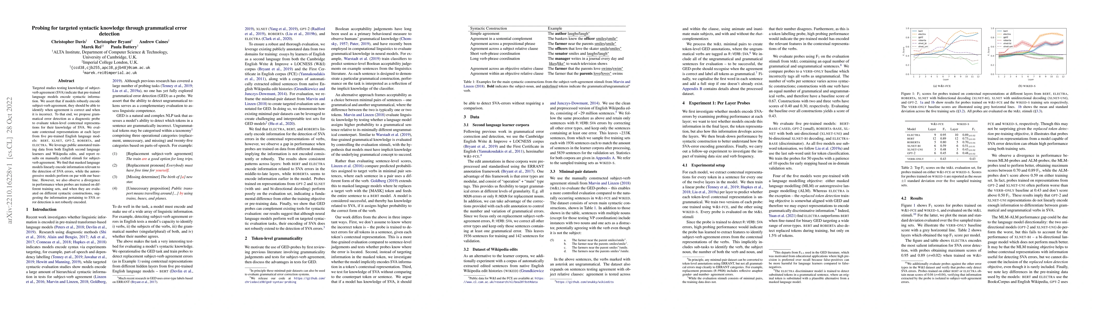 Thumbnail for Probing for targeted syntactic knowledge through grammatical error
  detection