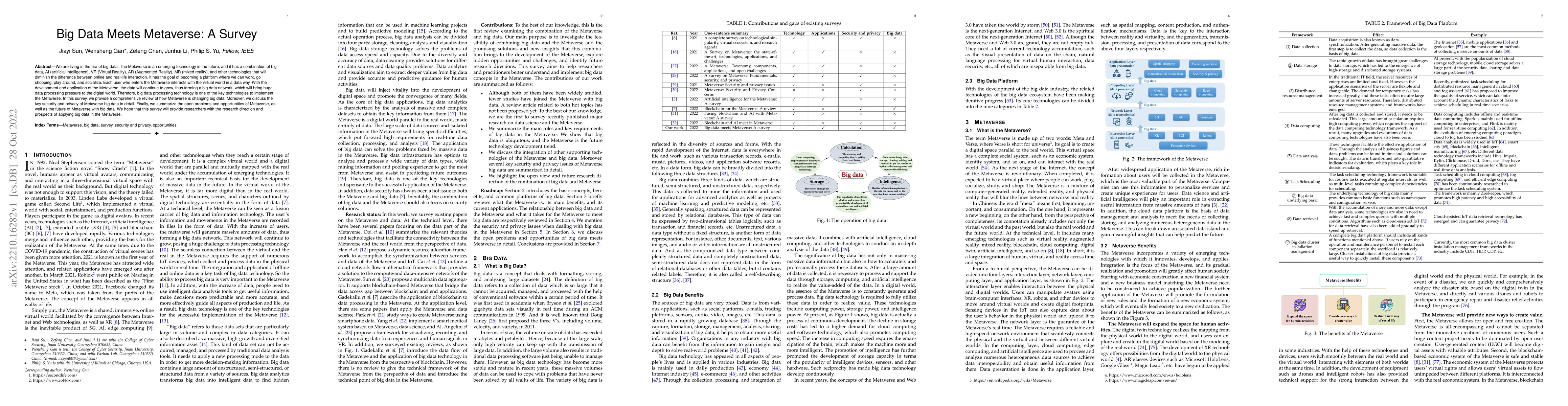 Thumbnail for Big Data Meets Metaverse: A Survey