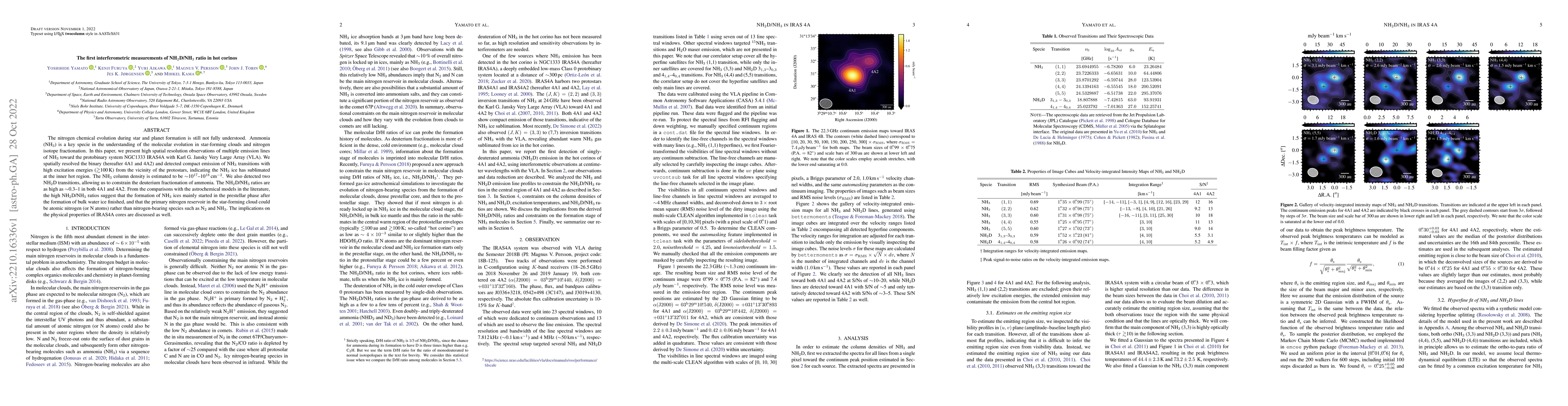Thumbnail for The first interferometric measurements of NH$_2$D/NH$_3$ ratio in hot
  corinos