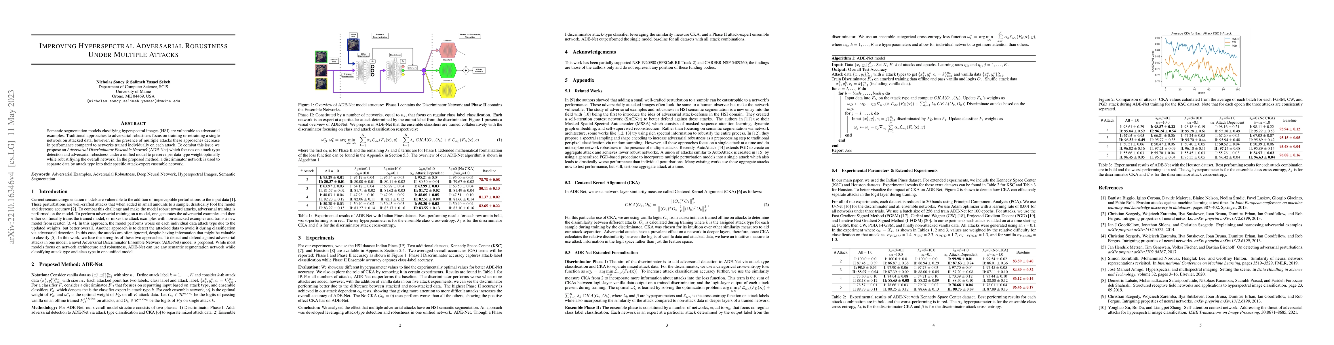 Thumbnail for Improving Hyperspectral Adversarial Robustness Under Multiple Attacks