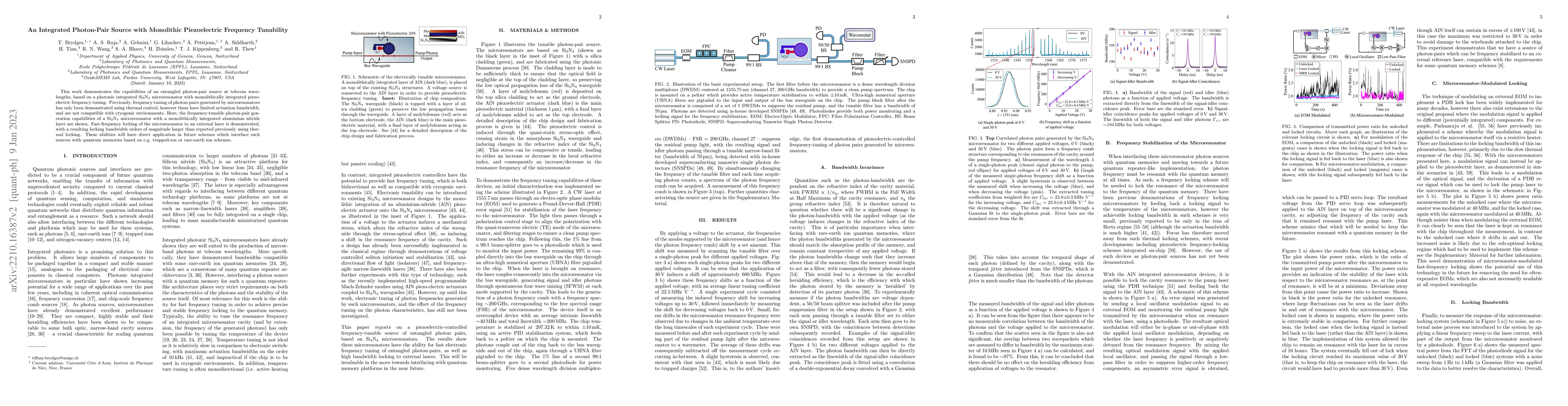 Thumbnail for An Integrated Photon-Pair Source with Monolithic Piezoelectric Frequency
  Tunability