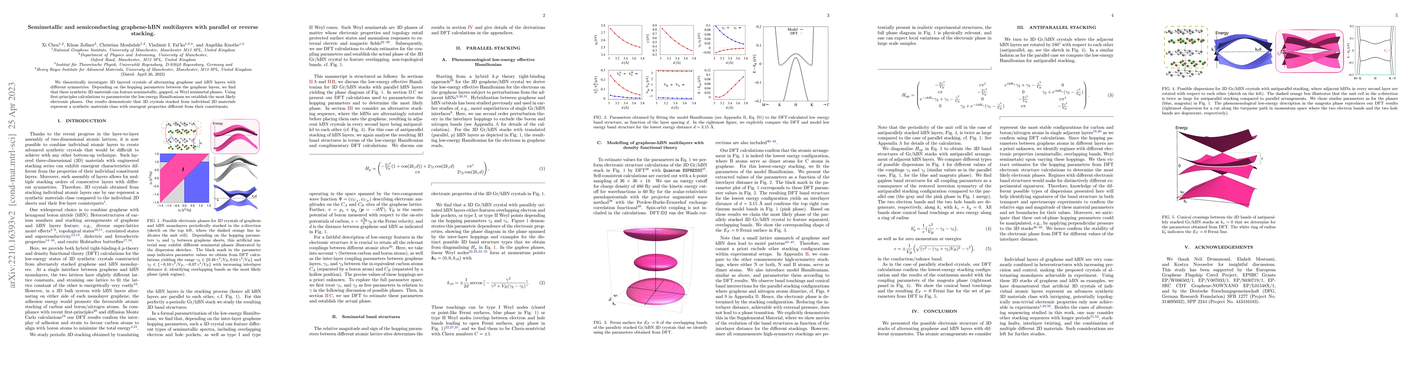 Thumbnail for Semimetallic and semiconducting graphene-hBN multilayers with parallel
  or reverse stacking