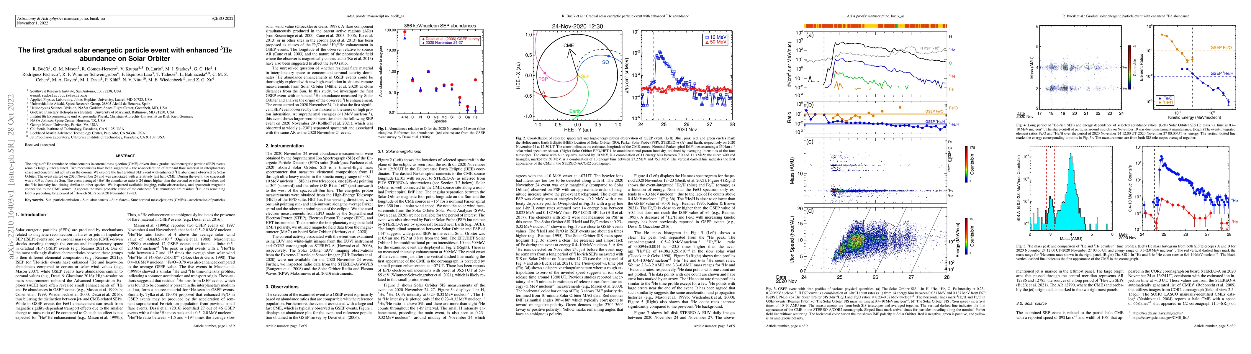 Thumbnail for The first gradual solar energetic particle event with enhanced 3He
  abundance on Solar Orbiter