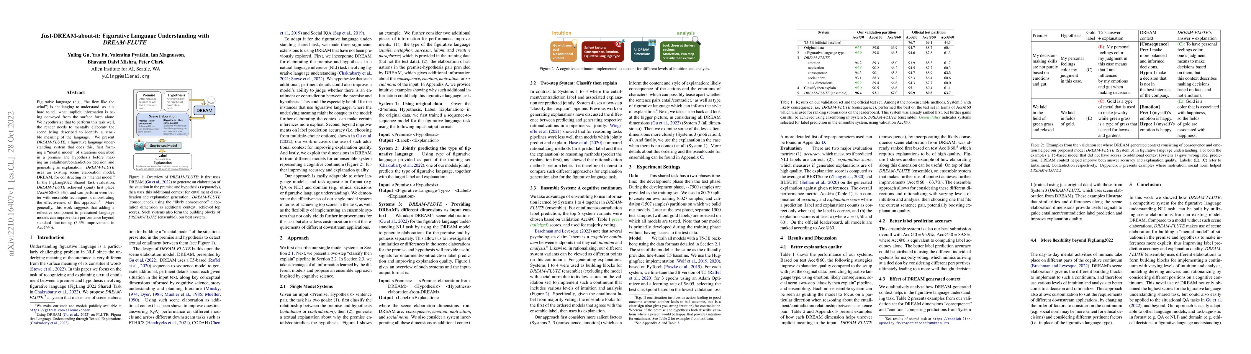 Thumbnail for Just-DREAM-about-it: Figurative Language Understanding with DREAM-FLUTE
