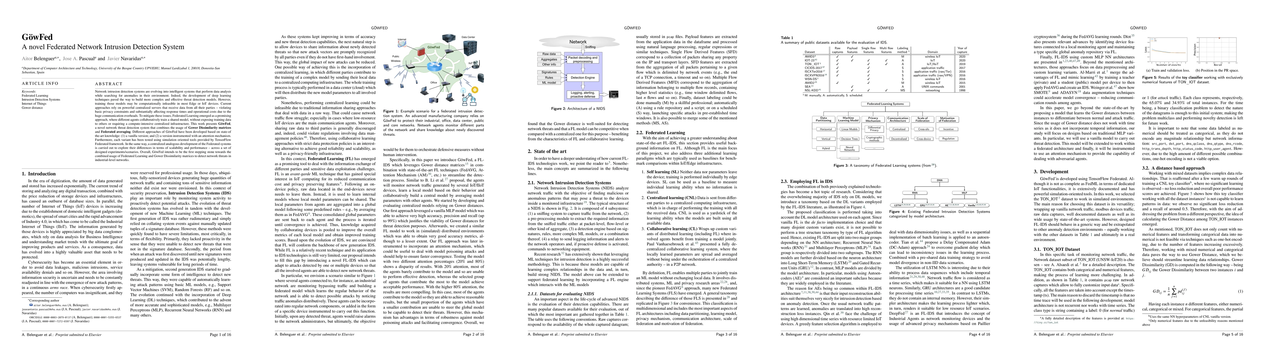 Thumbnail for GowFed -- A novel Federated Network Intrusion Detection System