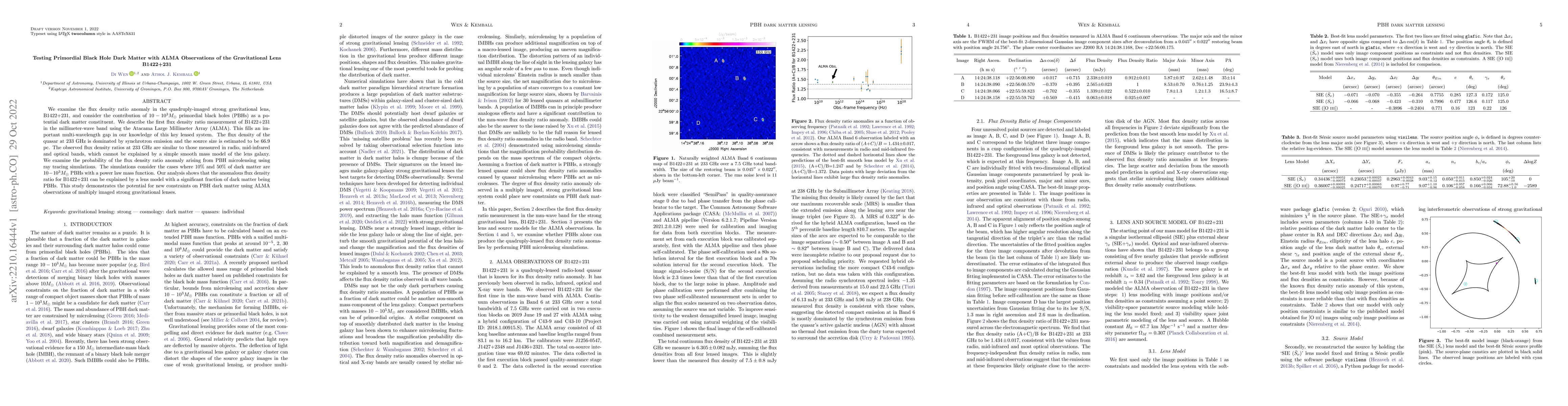 Thumbnail for Testing Primordial Black Hole Dark Matter with ALMA Observations of the
  Gravitational Lens B1422+231