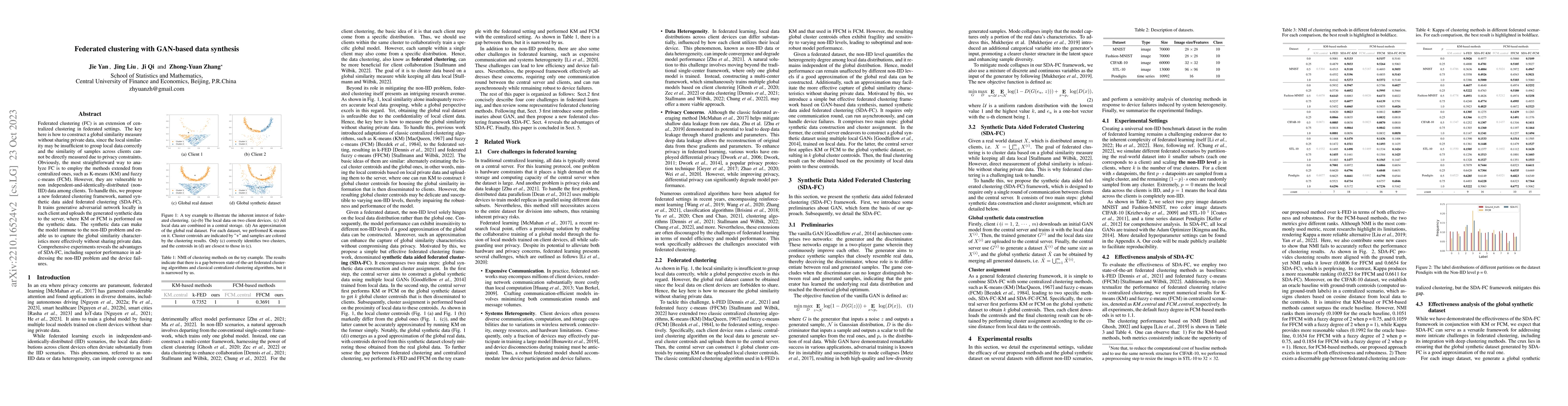 Thumbnail for Federated clustering with GAN-based data synthesis