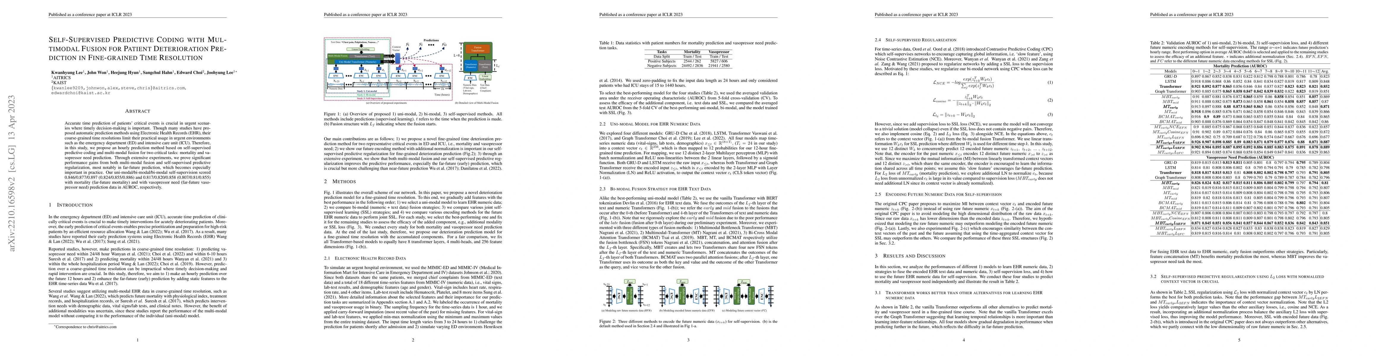 Thumbnail for Self-Supervised Predictive Coding with Multimodal Fusion for Patient
  Deterioration Prediction in Fine-grained Time Resolution