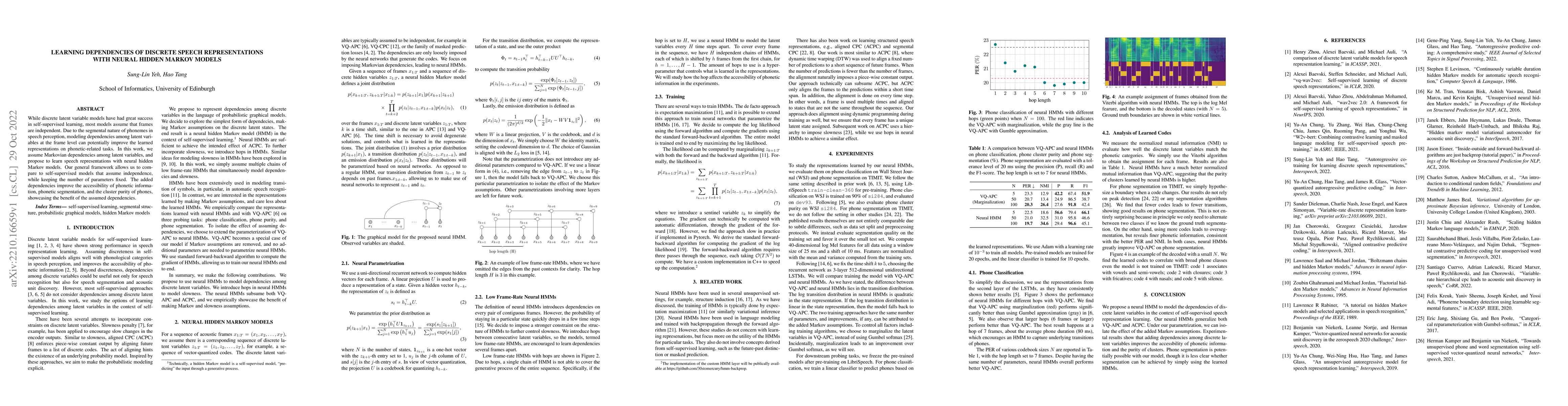 Thumbnail for Learning Dependencies of Discrete Speech Representations with Neural
  Hidden Markov Models
