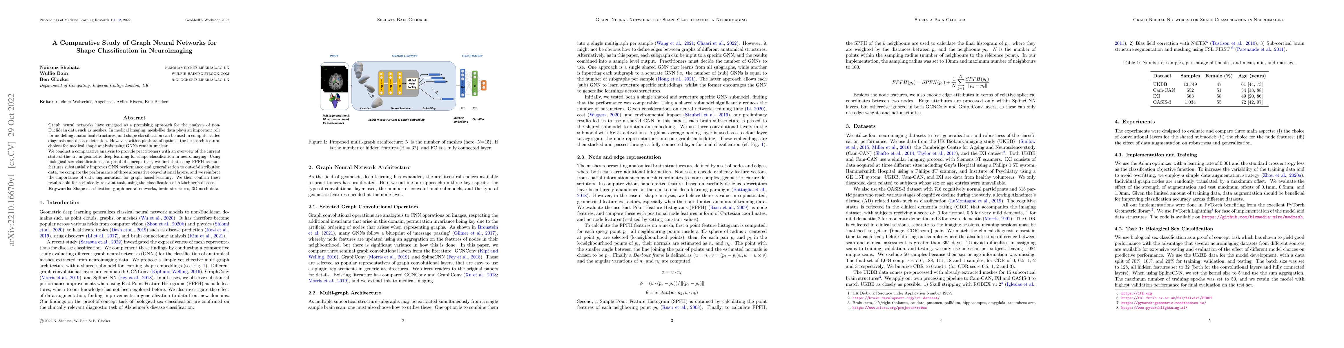 Thumbnail for A Comparative Study of Graph Neural Networks for Shape Classification in
  Neuroimaging
