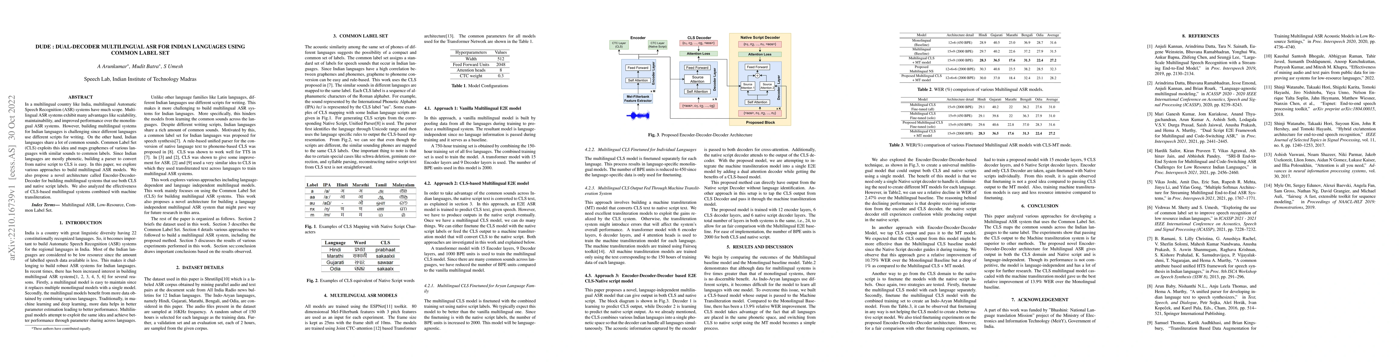 Thumbnail for DuDe: Dual-Decoder Multilingual ASR for Indian Languages using Common
  Label Set