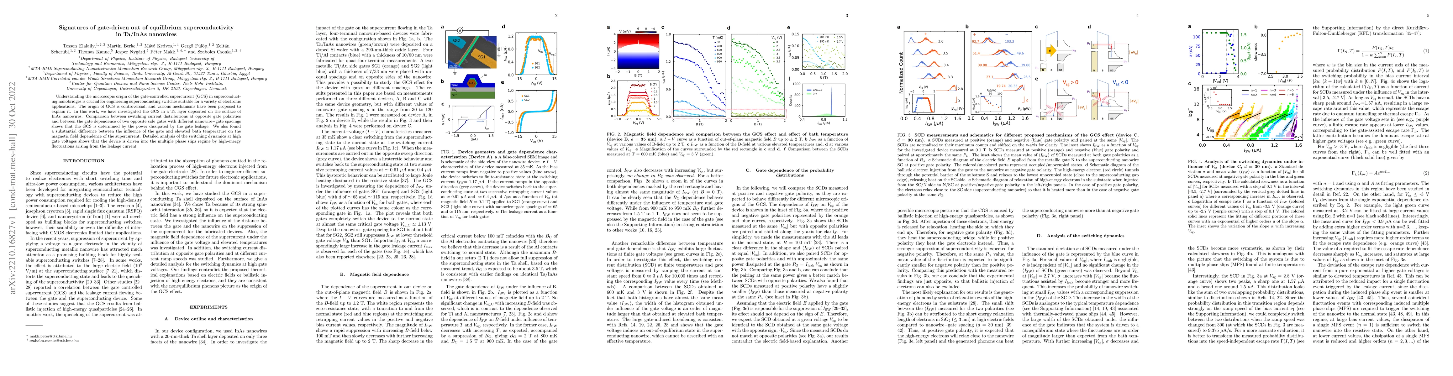 Thumbnail for Signatures of gate-driven out of equilibrium superconductivity in
  Ta/InAs nanowires