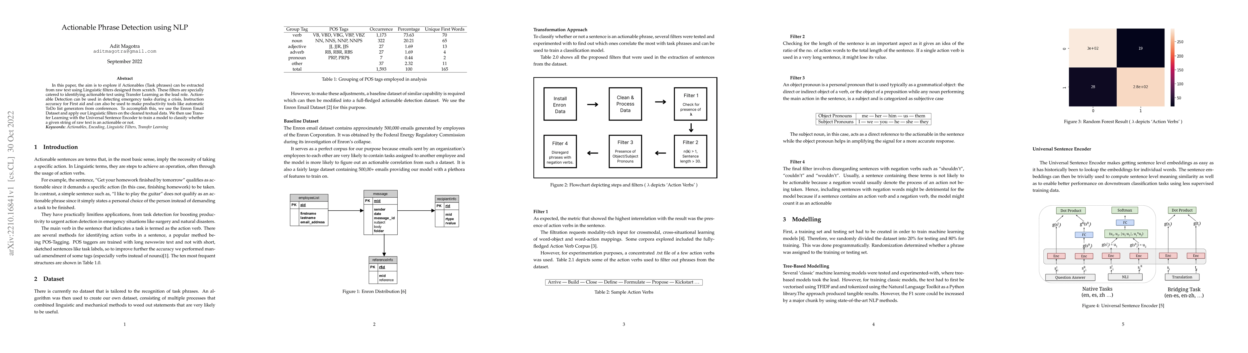 Thumbnail for Actionable Phrase Detection using NLP