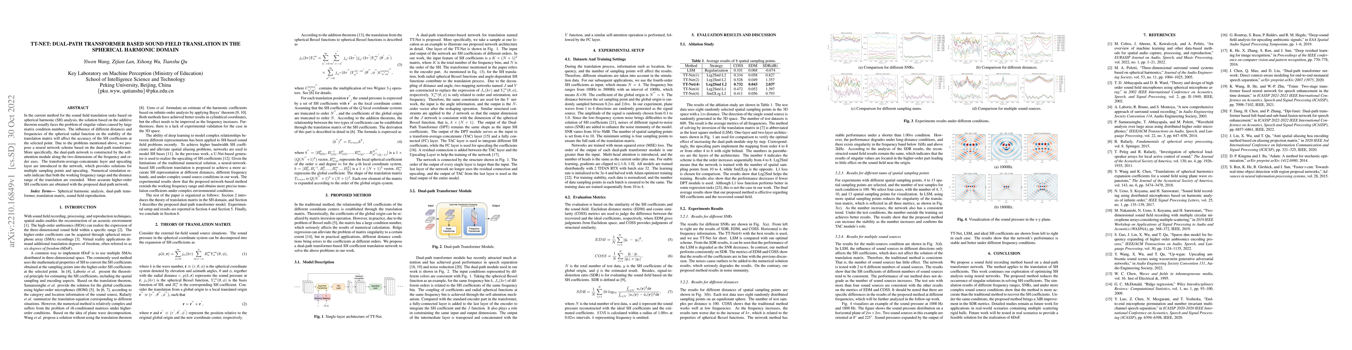 Thumbnail for TT-Net: Dual-path transformer based sound field translation in the
  spherical harmonic domain