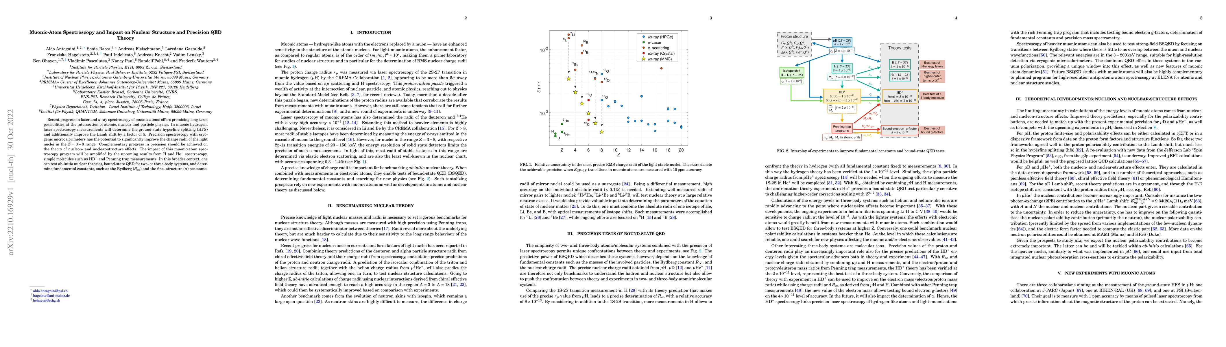 Thumbnail for Muonic-Atom Spectroscopy and Impact on Nuclear Structure and Precision
  QED Theory