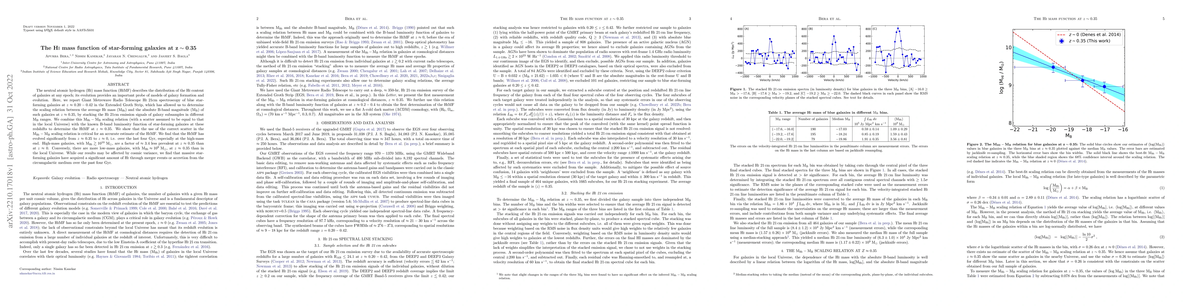 Thumbnail for The HI mass function of star-forming galaxies at $\mathbf{z \sim 0.35}$