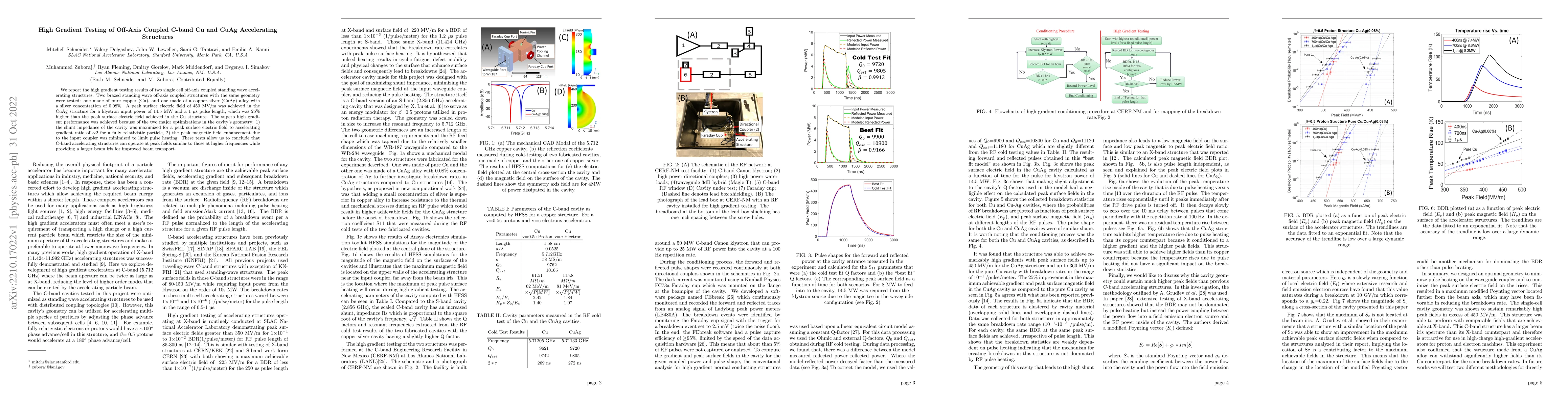 Thumbnail for High Gradient Testing of off-Axis Coupled C-band Cu and CuAg
  Accelerating Structures