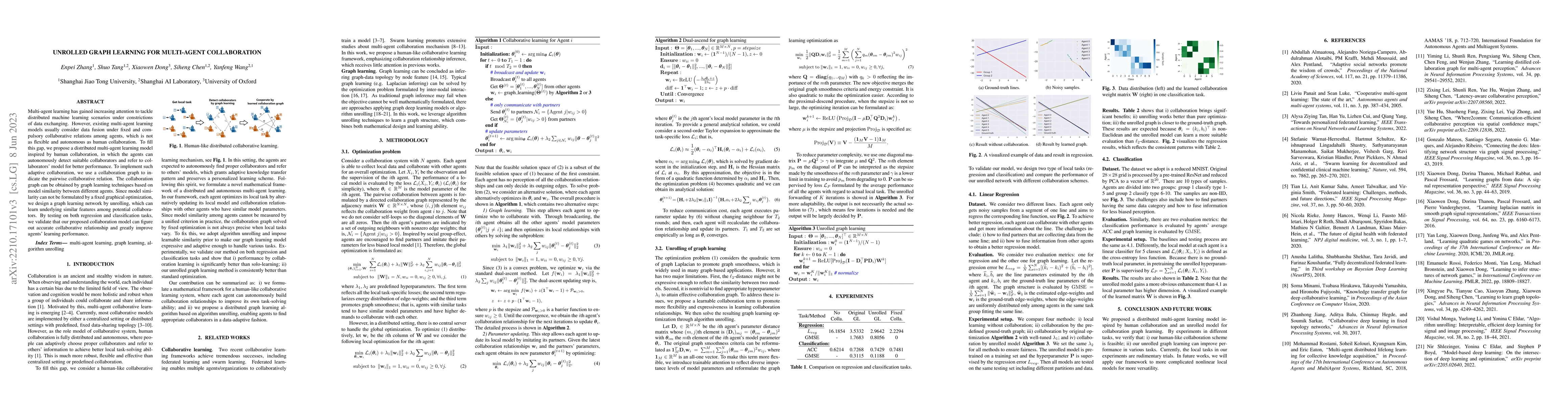 Thumbnail for Unrolled Graph Learning for Multi-Agent Collaboration