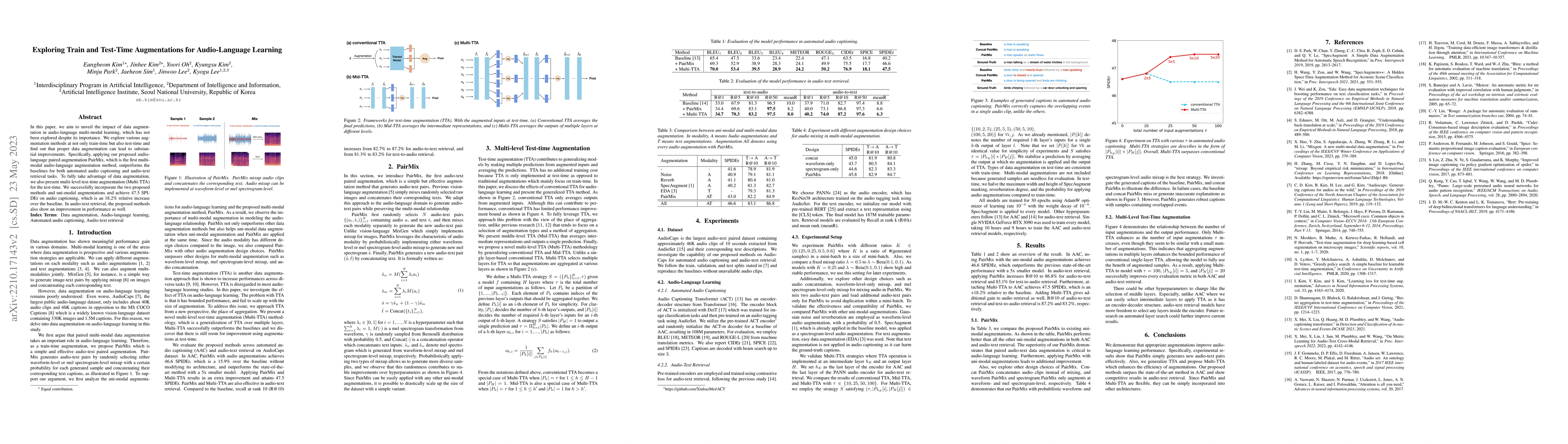 Thumbnail for Exploring Train and Test-Time Augmentations for Audio-Language Learning