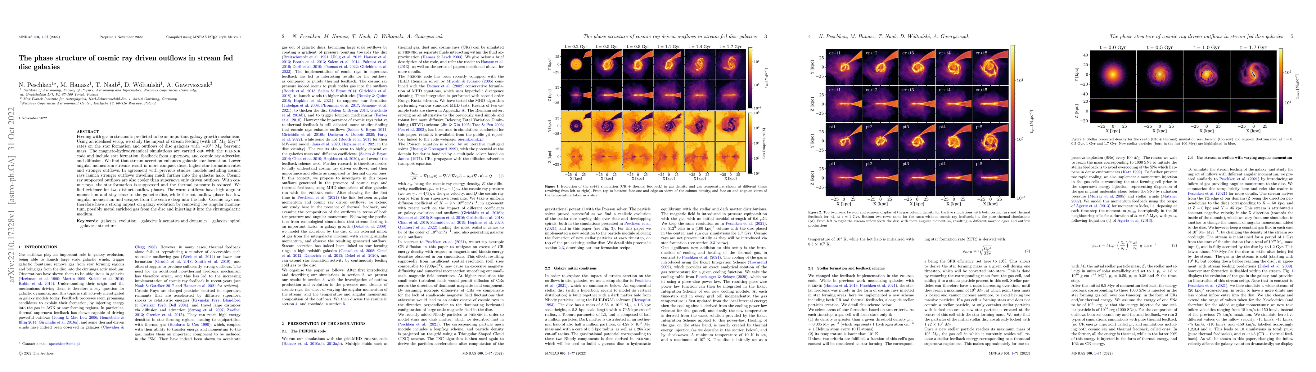 Thumbnail for The phase structure of cosmic ray driven outflows in stream fed disc
  galaxies
