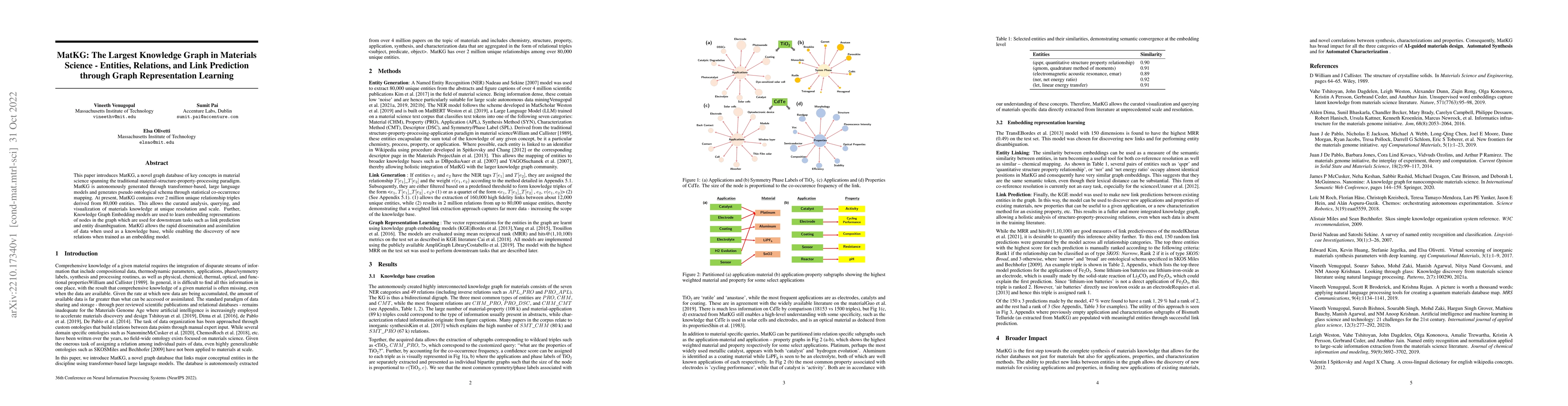 Thumbnail for MatKG: The Largest Knowledge Graph in Materials Science -- Entities,
  Relations, and Link Prediction through Graph Representation Learning
