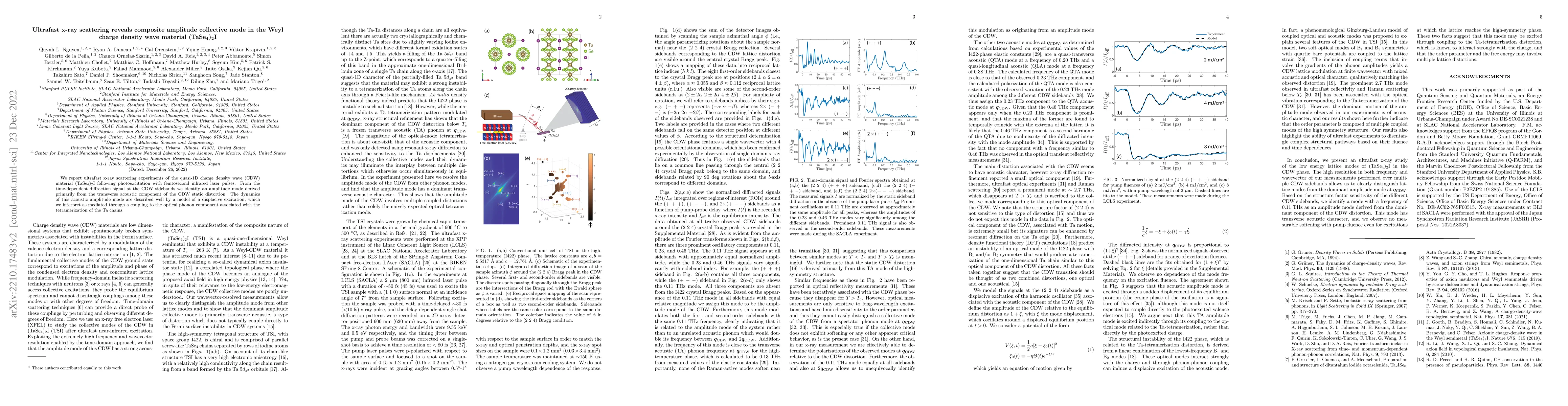 Thumbnail for Ultrafast x-ray scattering reveals composite amplitude collective mode
  in the Weyl charge density wave material (TaSe$_4$)$_2$I