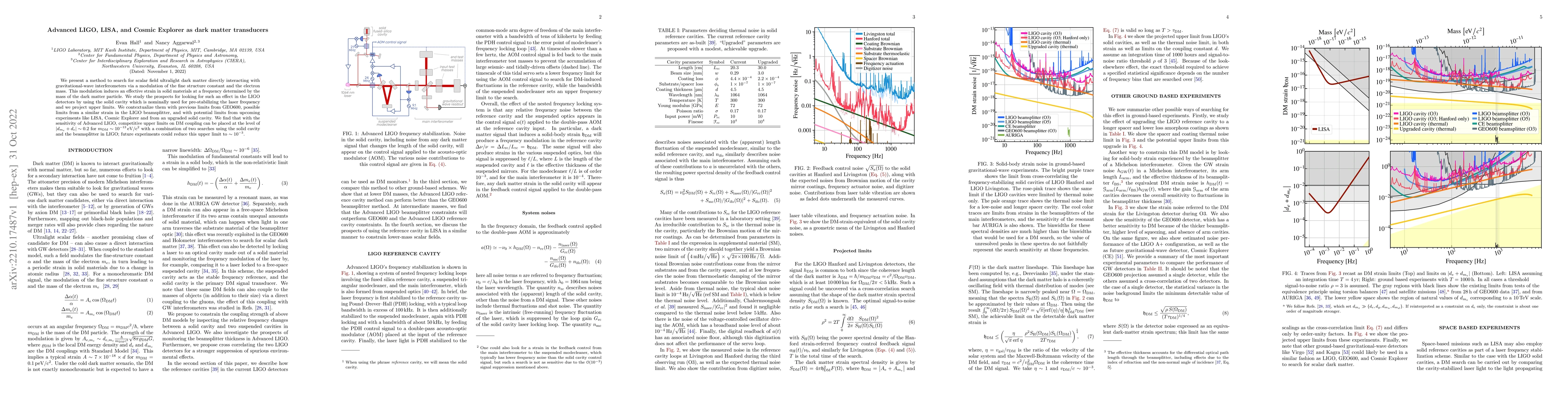 Thumbnail for Advanced LIGO, LISA, and Cosmic Explorer as dark matter transducers