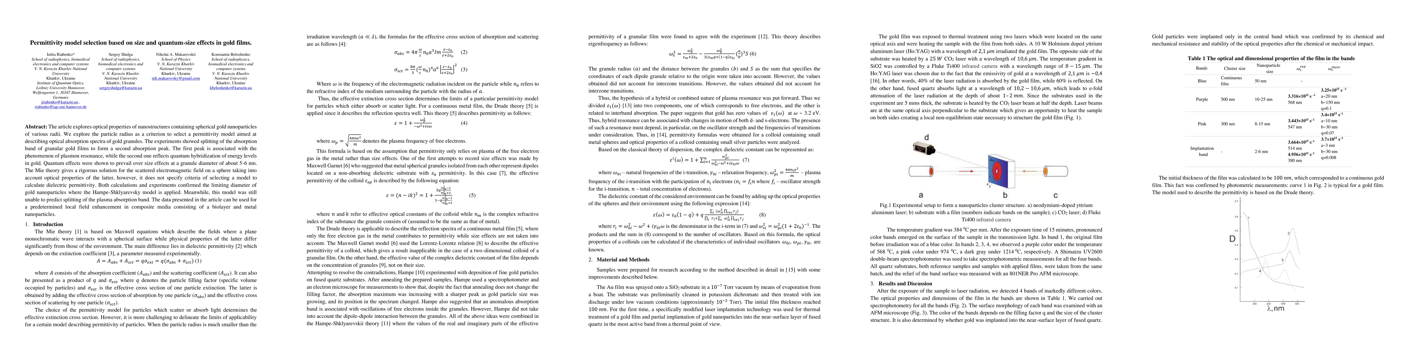Thumbnail for Permittivity model selection based on size and quantum-size effects in
  gold films