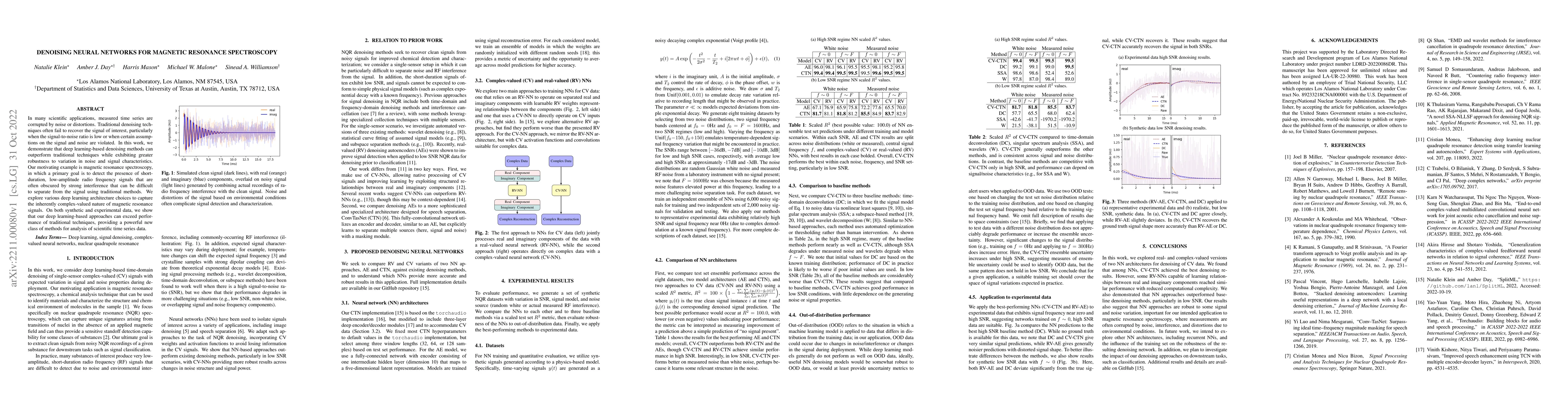 Thumbnail for Denoising neural networks for magnetic resonance spectroscopy