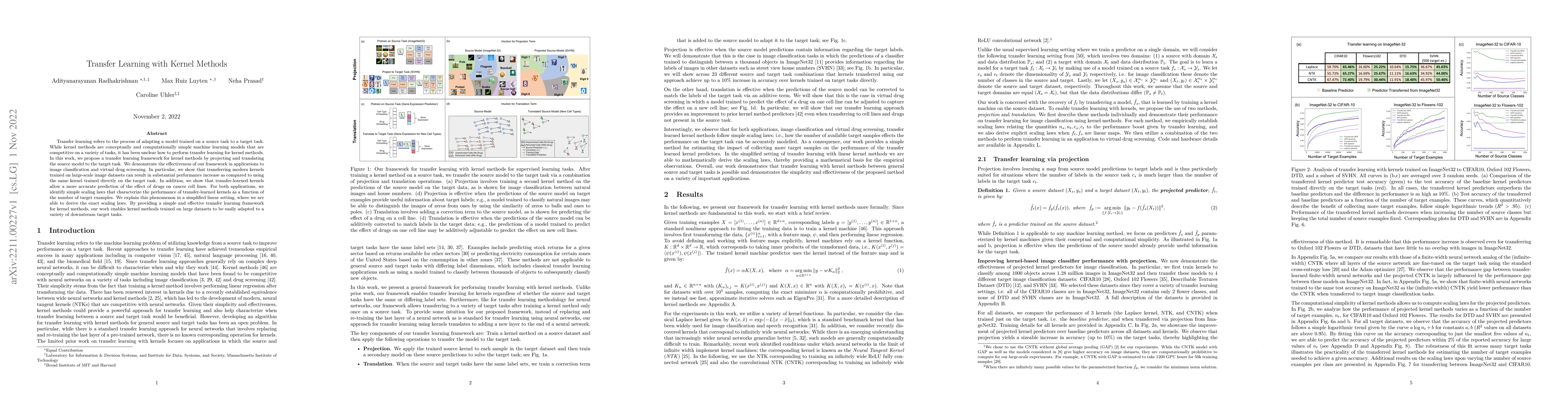Thumbnail for Transfer Learning with Kernel Methods
