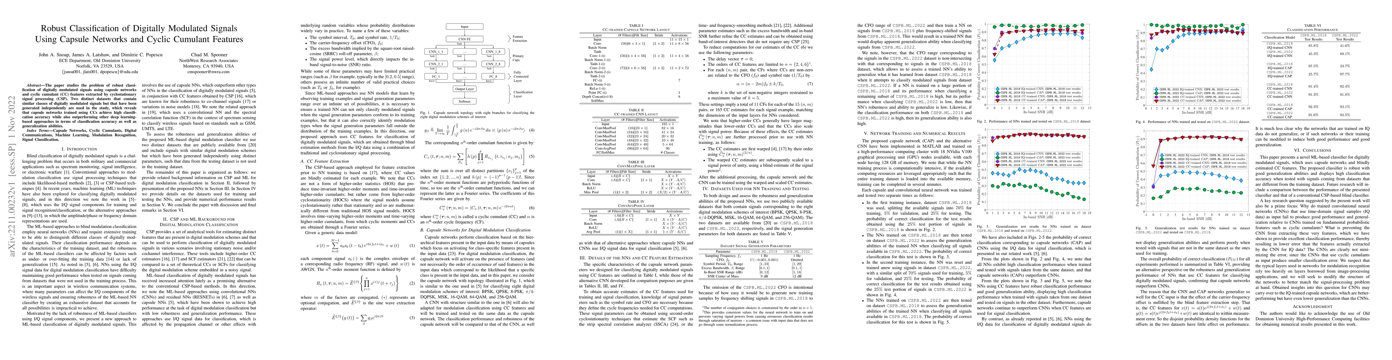 Thumbnail for Robust Classification of Digitally Modulated Signals Using Capsule
  Networks and Cyclic Cumulant Features