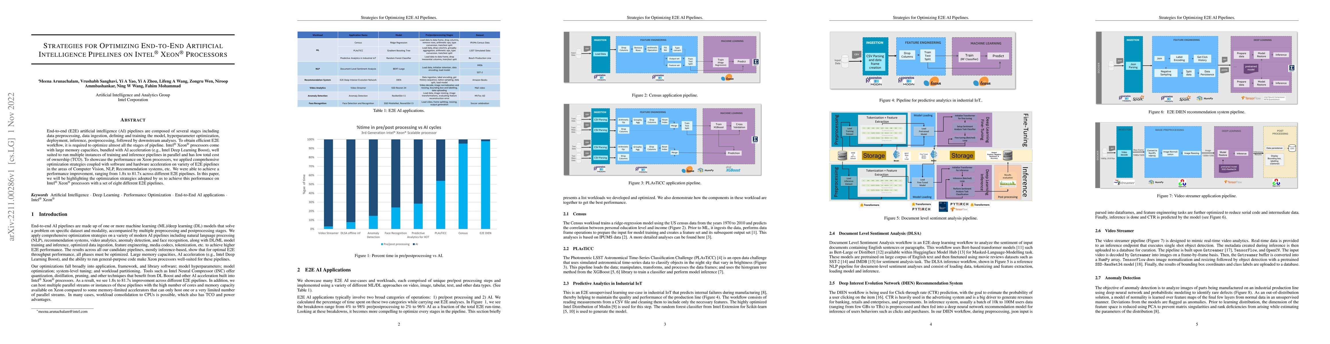 Thumbnail for Strategies for Optimizing End-to-End Artificial Intelligence Pipelines
  on Intel Xeon Processors