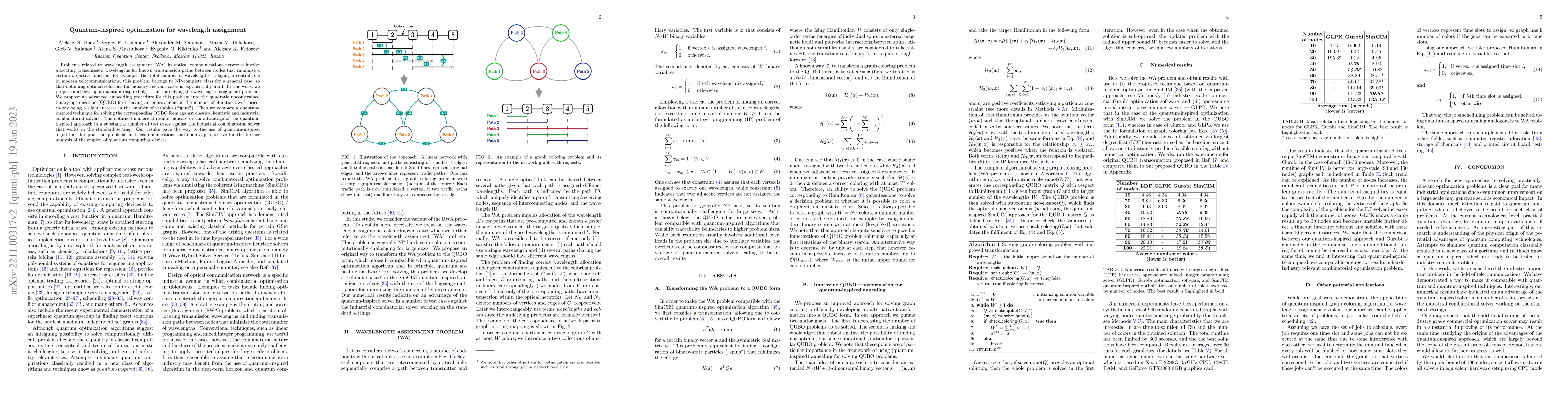 Thumbnail for Quantum-inspired optimization for wavelength assignment