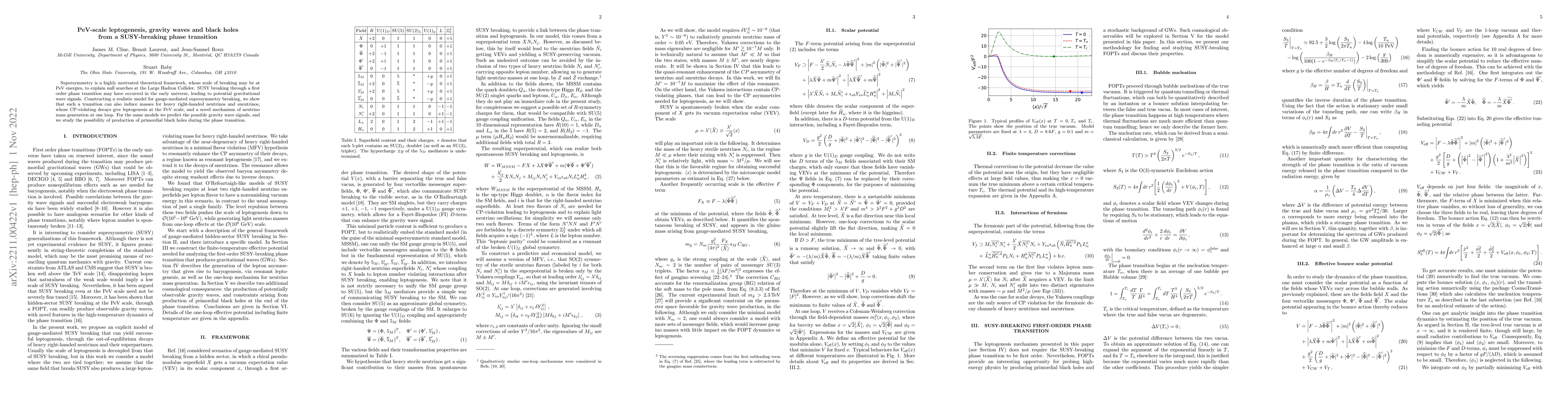 Thumbnail for PeV-scale leptogenesis, gravity waves and black holes from a
  SUSY-breaking phase transition